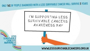 Less Survivable Cancers Awareness Day!